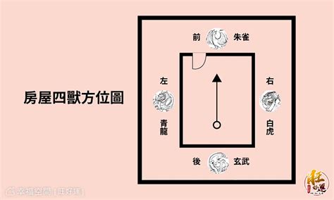 瓦斯爐在龍邊|風水上常聽到的龍虎邊怎麼分呢？現在就一次弄清楚吧…